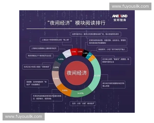 点亮城市夜色的体育夜经济活力与消费新场景发展路径与创新模式研究